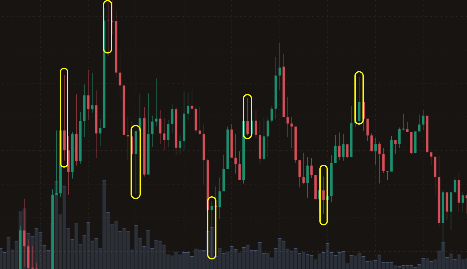 What are long wick candles? A beginner's guide to effective trading - 8b0f3790 33e2 4696 ae8b c209a02dd306