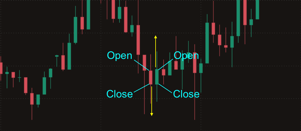 What are long wick candles? A beginner's guide to effective trading - 8d7f8322 5189 45f4 82f9 d745ad5ceade