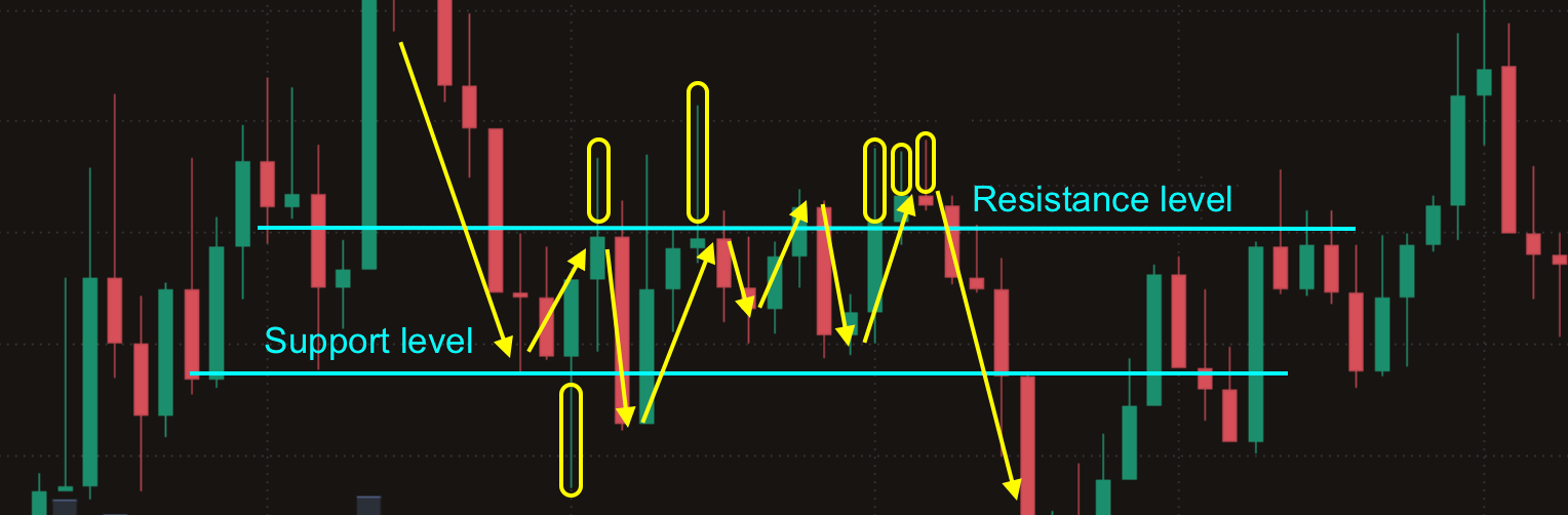 What are long wick candles? A beginner's guide to effective trading - 90e9cdbe 0742 4a88 8609 815cb25fecb0