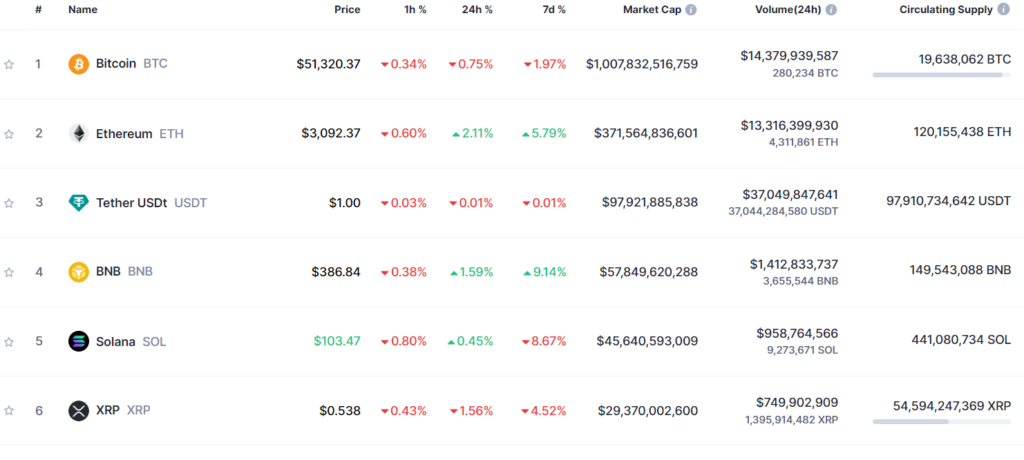 XRP vs SEC: Is the end in sight? - XRP has fallen to the sixth largest cryptocurrency by market cap 1024x460