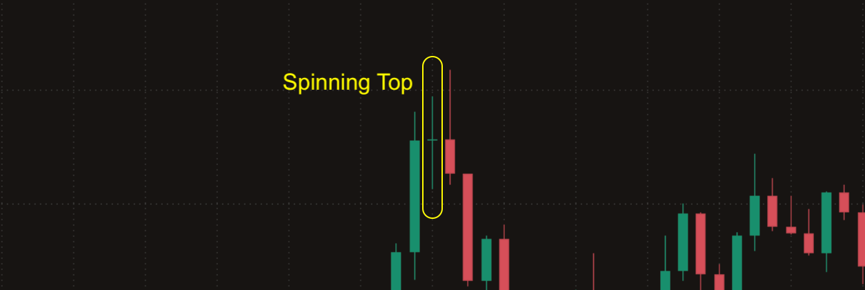 What are long wick candles? A beginner's guide to effective trading - d3fcd2c5 ce88 4018 86f4 7eac019954d4