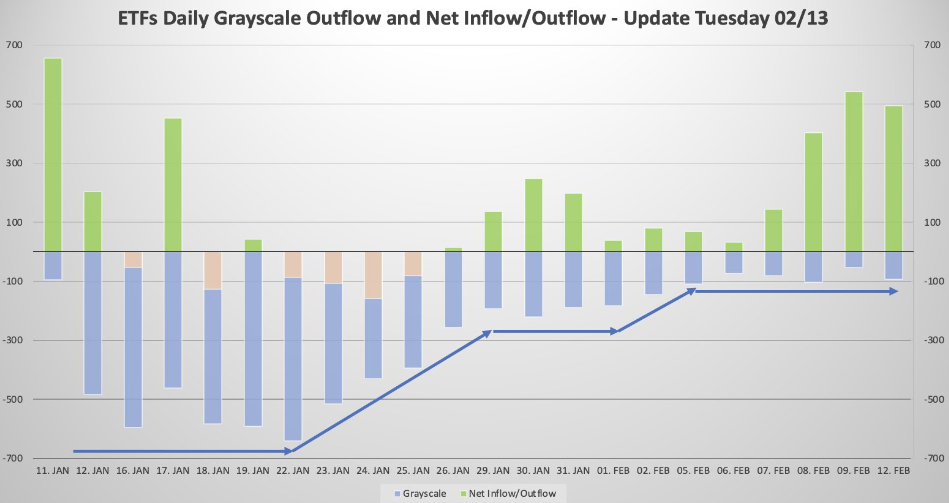 Bitcoin's Halving Effect: Historical Insights and Future Prospects for March 2024 - etf daily in and outflow