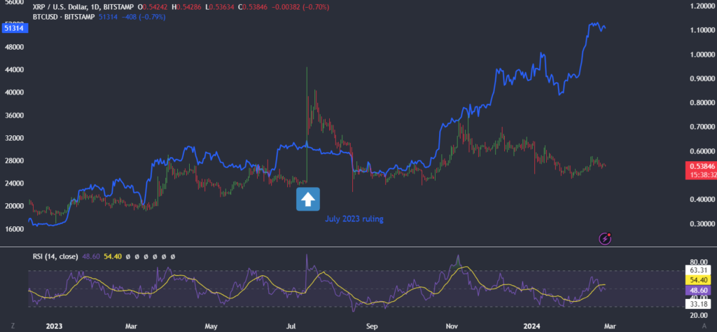 XRP vs SEC: Is the end in sight? - xrpusd 2 1024x474