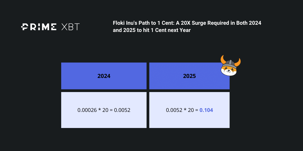 Floki Inu price prediction from 2024 to 2030 - d62a9344 0731 4ea5 80e5 b2b48ed18574