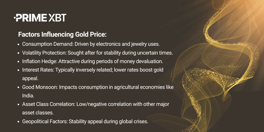 Gold price forecast & predictions for 2024 and into the future - Factors Influencing Gold Price