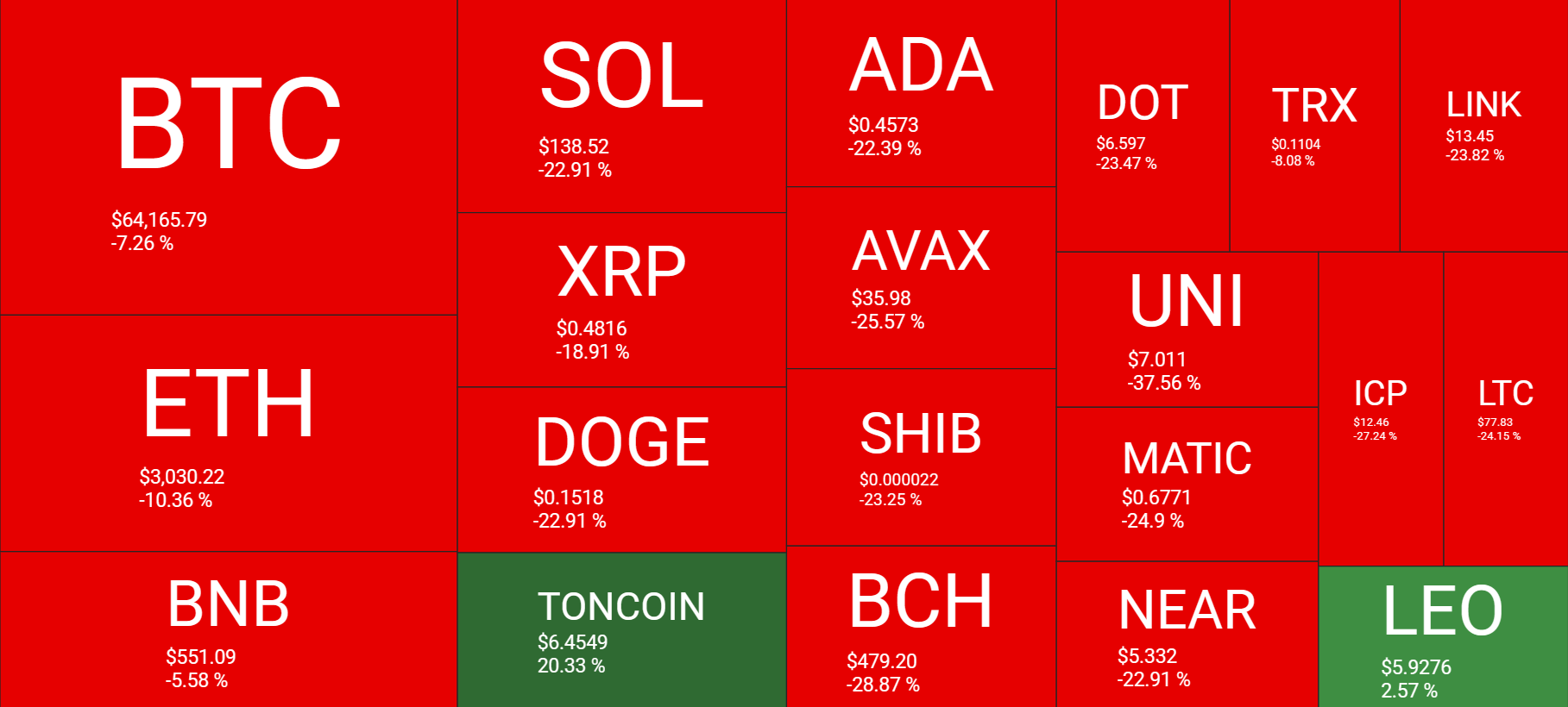 Market research report: Bitcoin halving & geopolitical tensions could make for a volatile week - crypto heatmap