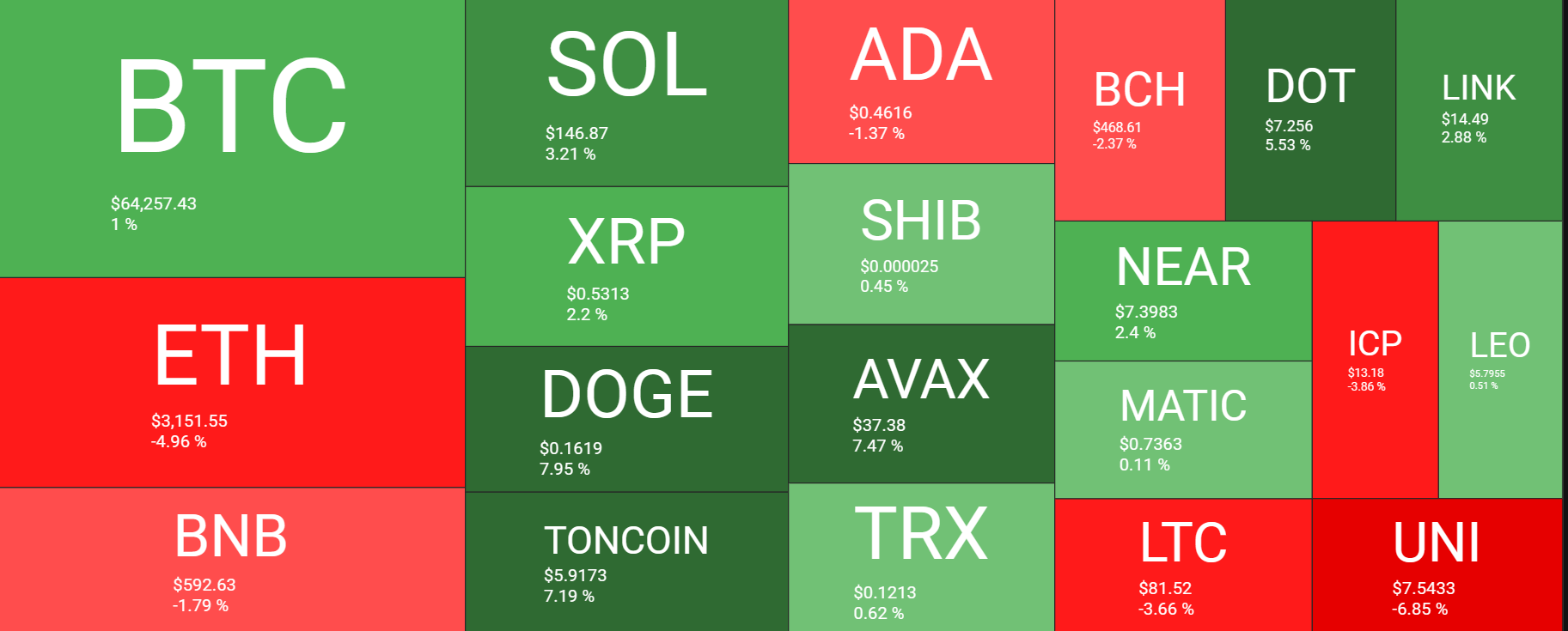 Market research report: Bitcoin recovers from a bear market, boosted by macro-factors - BTCUSD Heatmap