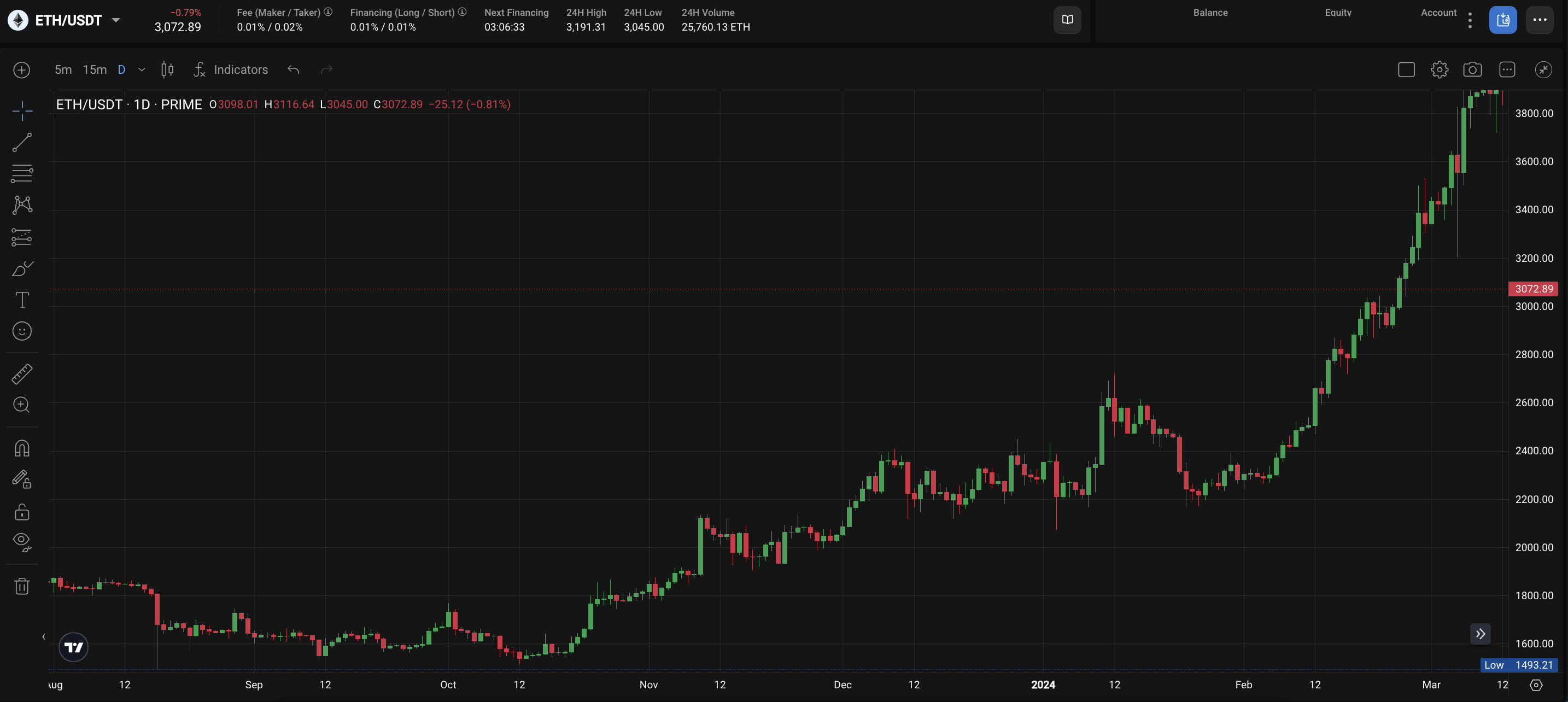 What is a spot Ethereum ETF: navigating the new frontier in Crypto investments - Screenshot 2024 07 12 at 16.53.26