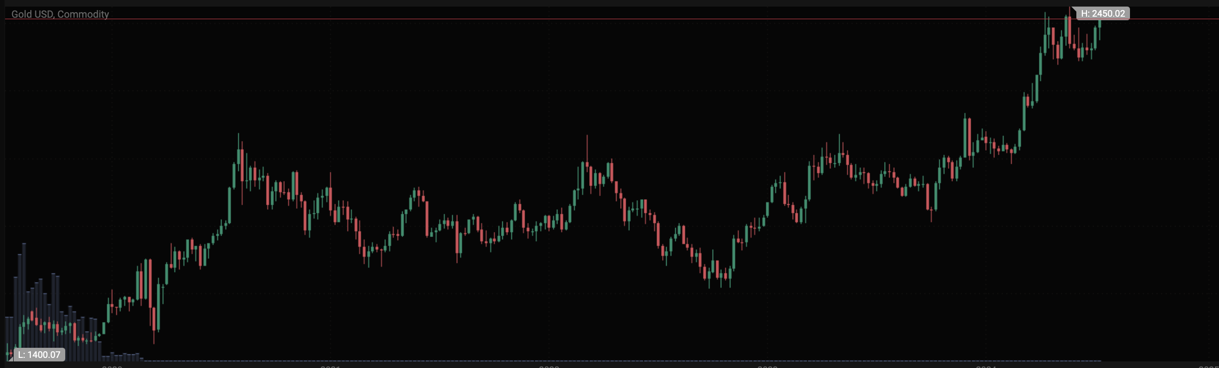 Gold holds steady ahead of US inflation data - Screenshot 2024 07 12 at 23.00.01