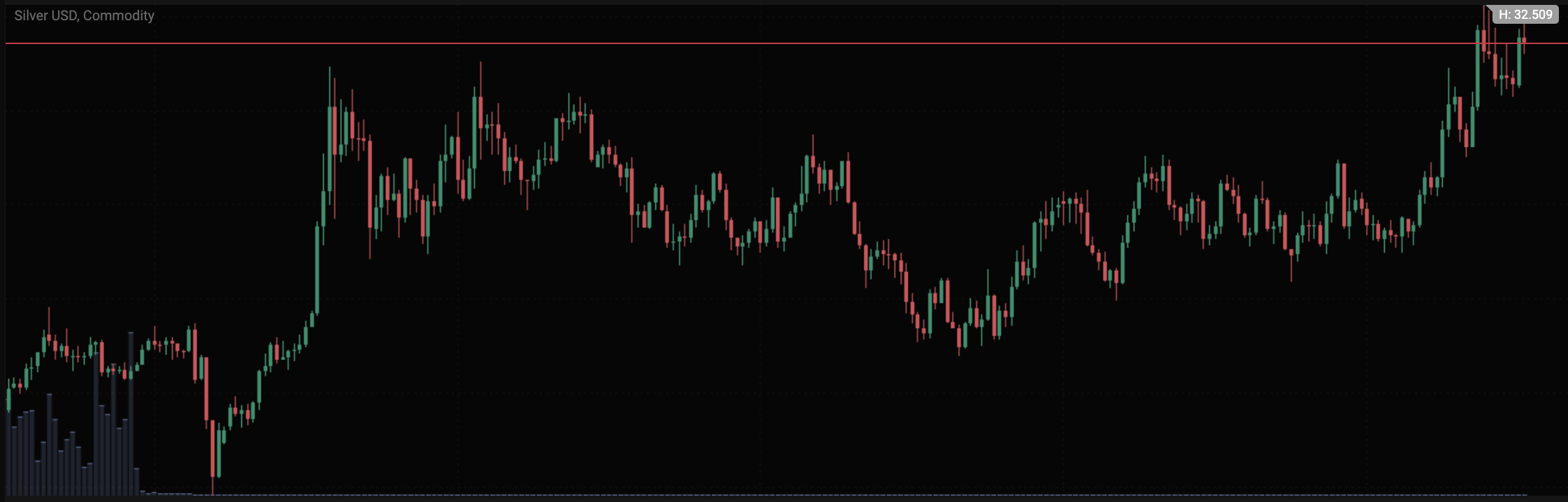 Gold holds steady ahead of US inflation data - Screenshot 2024 07 12 at 23.01.13