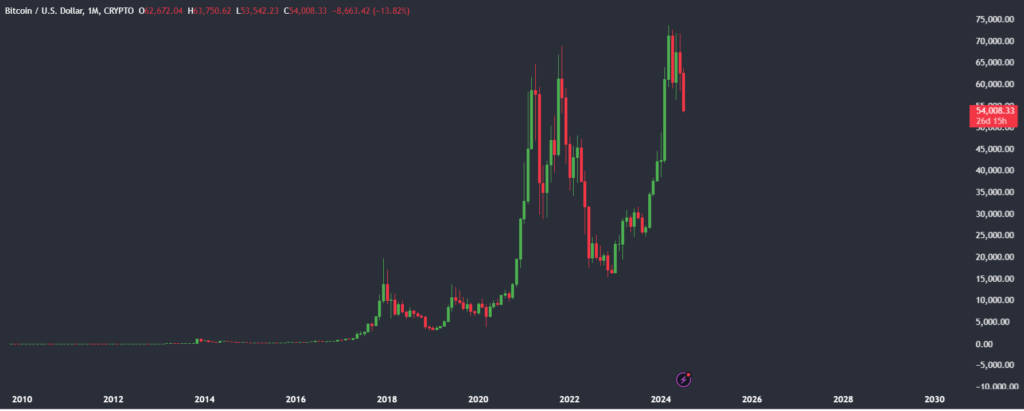 Bitcoin slumps to 54k as Mt Gox fears ramp up - BTCUSD2014 1024x411