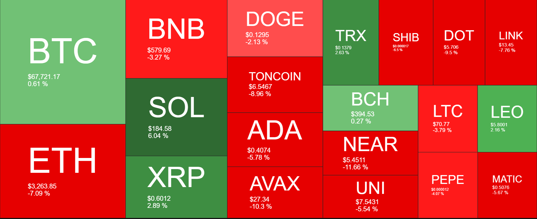 Bitcoin looks to 70K after a flat week, Ether ETFs launch - bitcoin heatmap 3