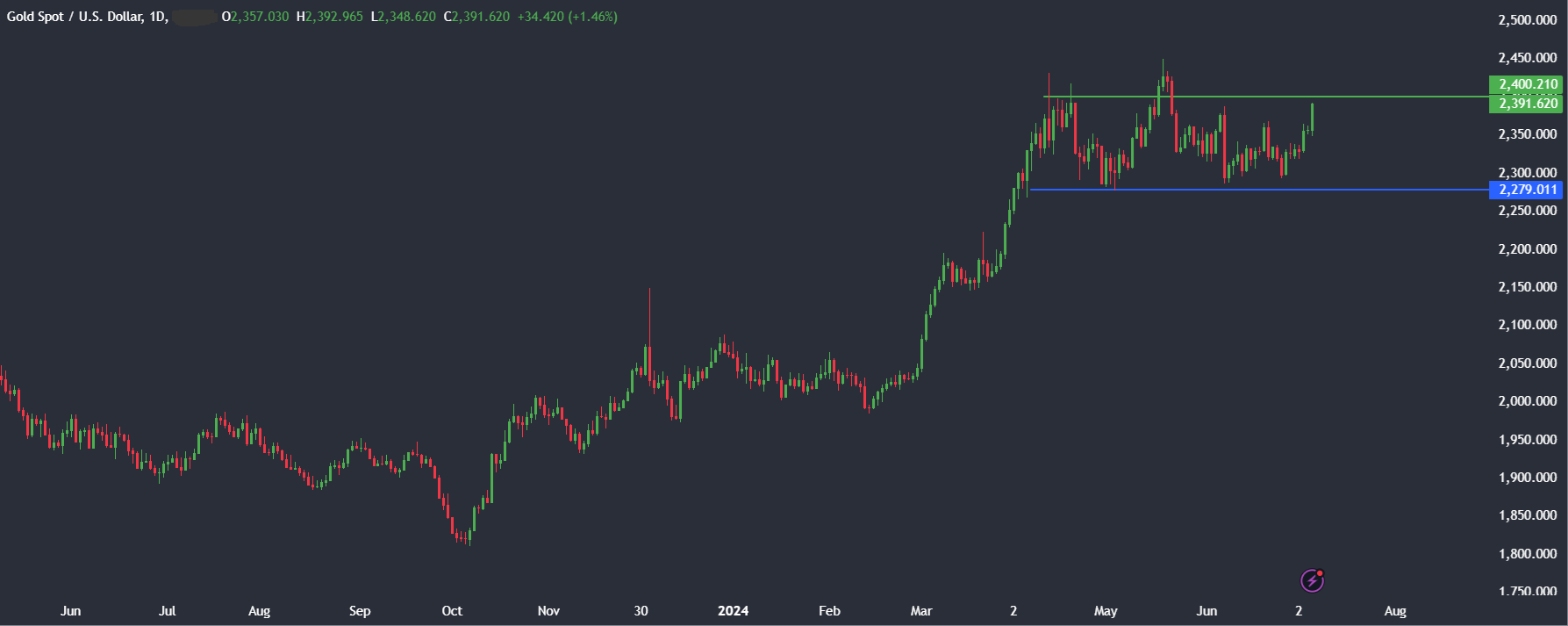 Market research report: Bitcoin suffers from Mt Gox disbursements, ETF dip buying & miners close to capitulation - gold 2