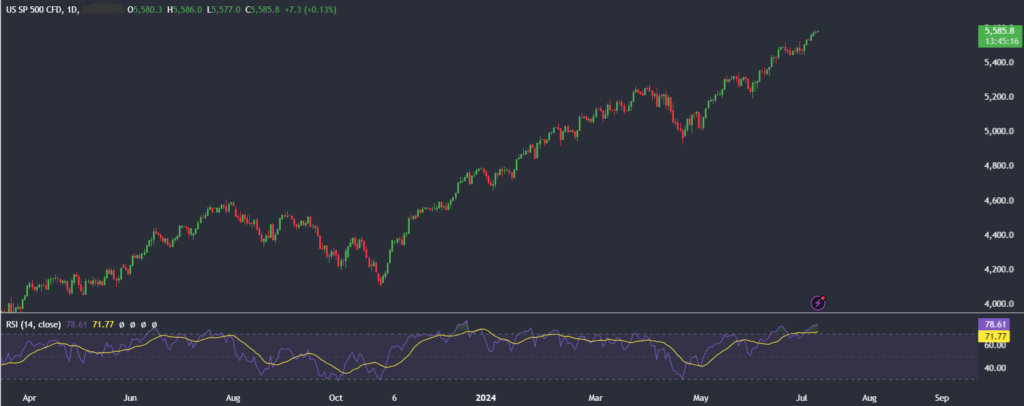 Bitcoin recovers to 59k, US stocks hit ATHs - spx 1024x406