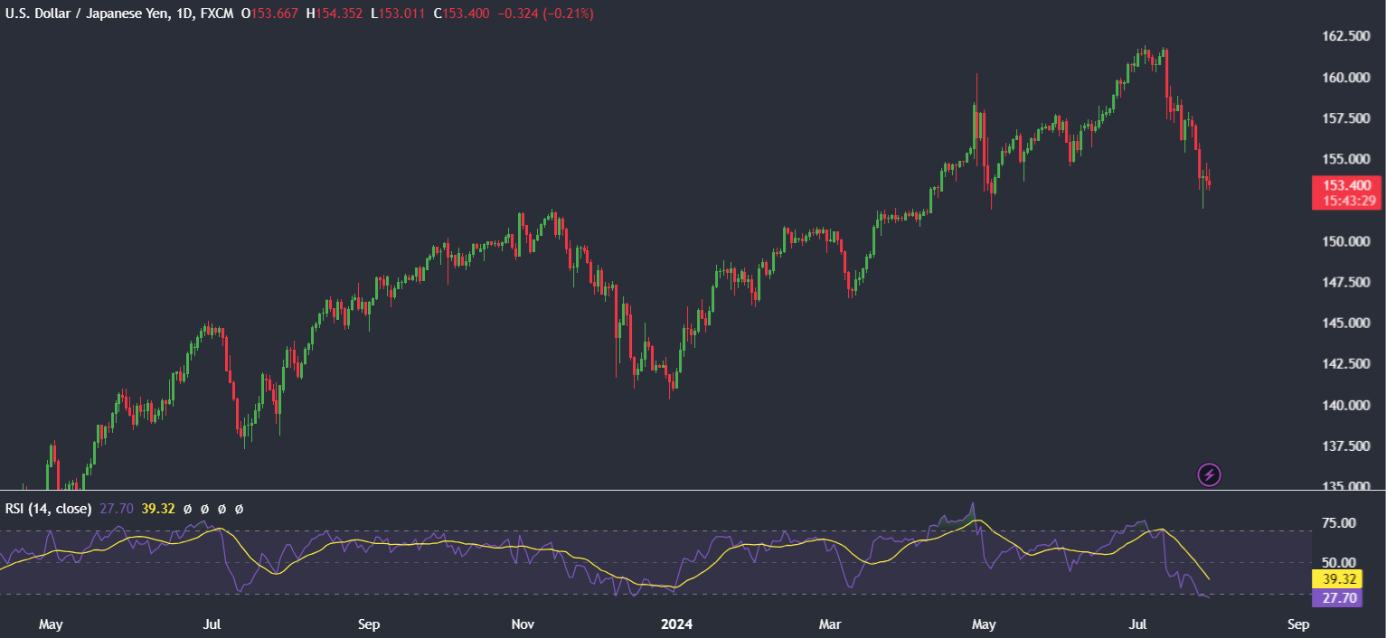 Bitcoin looks to 70K after a flat week, Ether ETFs launch - usdjpy