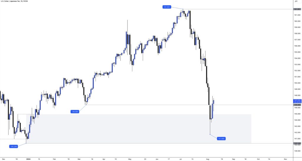 Was Black Monday's global market selloff an overreaction? - Image 02 1024x548