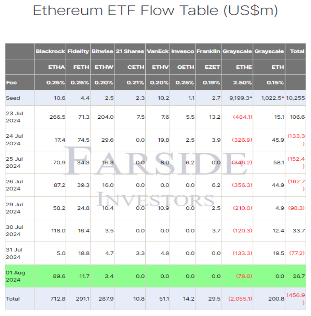 Crypto crashes as Bitcoin rejects $70,000 - Image 04