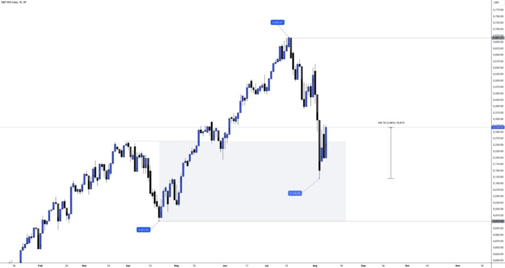 Was Black Monday's global market selloff an overreaction? - Image 05 1024x543