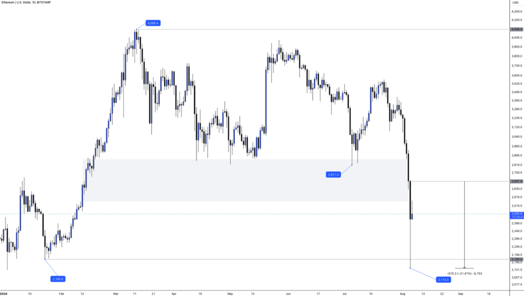 Major sell offs in the Stock Markets as global fears of a recession loom - Image 09 1 1024x580