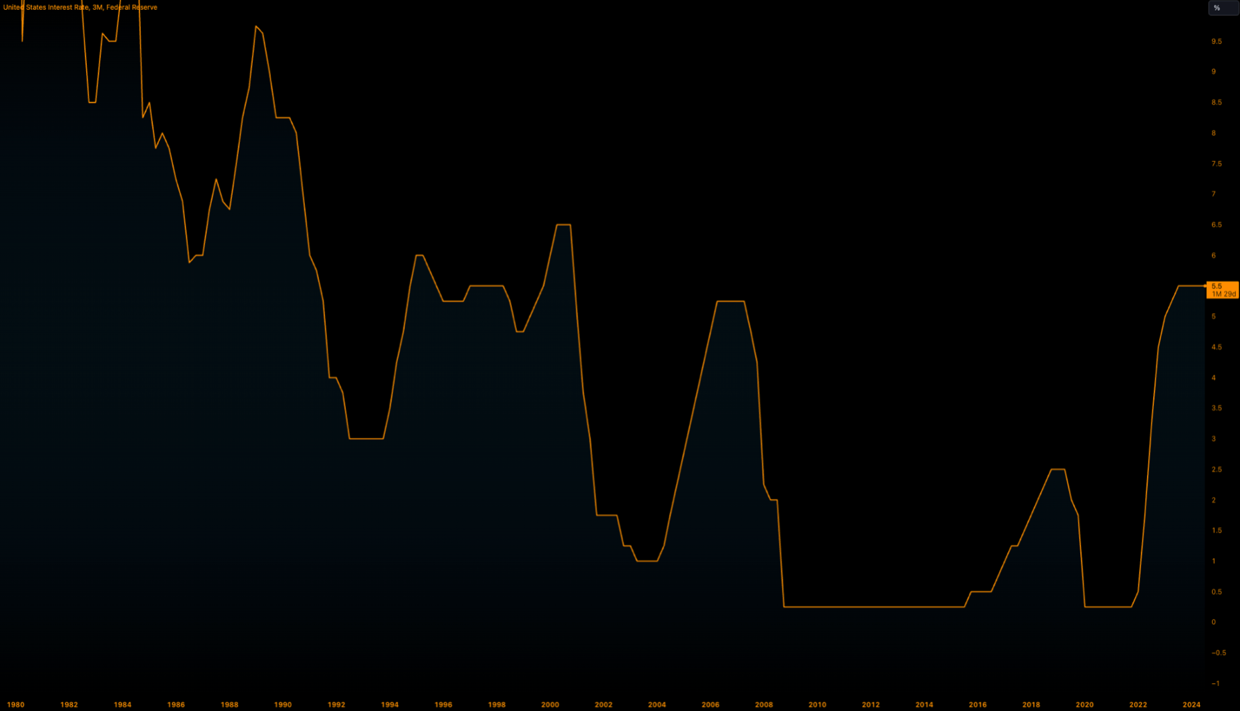 Crypto crashes as Bitcoin rejects $70,000 - Image 09