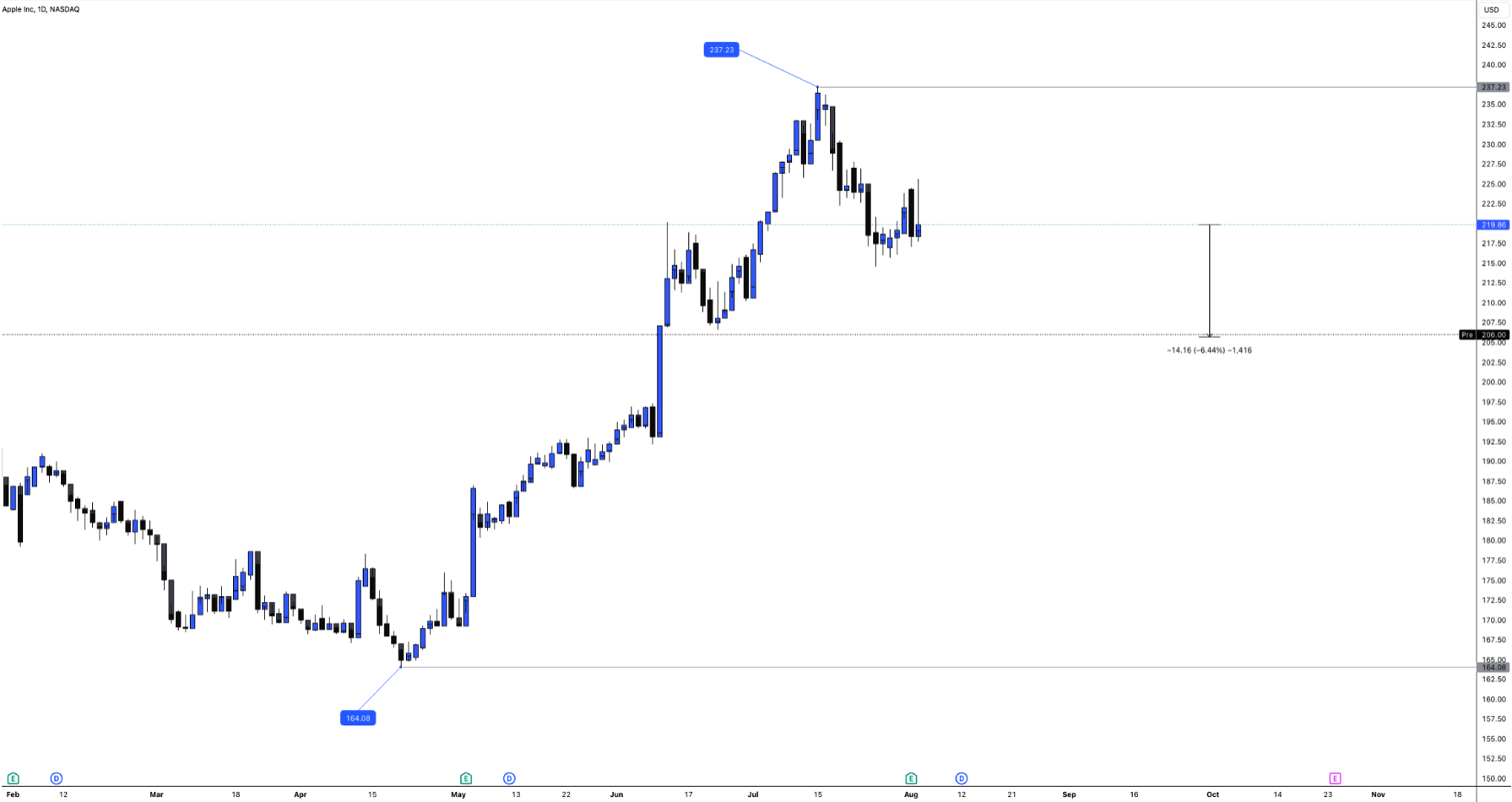 Crypto crashes as Bitcoin rejects $70,000 - Image 18