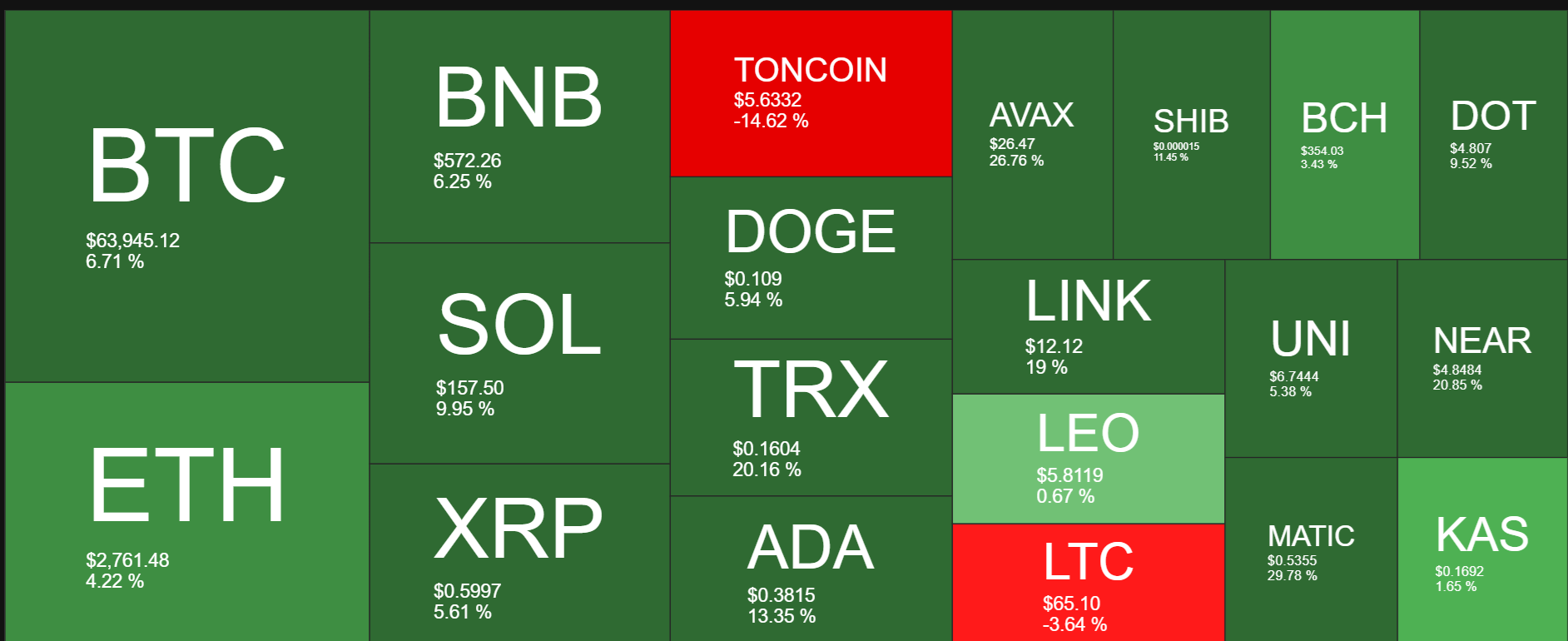 Bitcoin is buoyed by Fed Chair Powell at 65k - heatmap 6