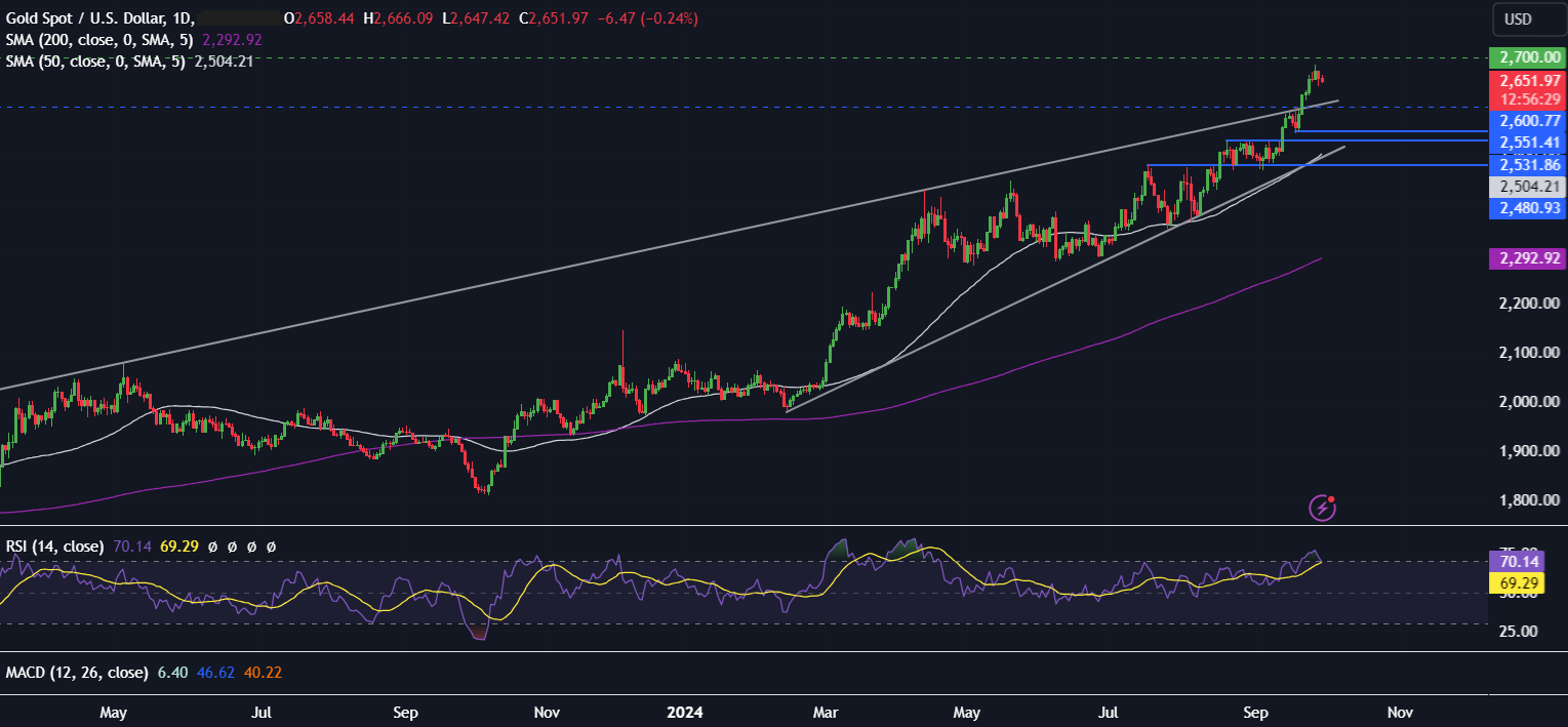 Week Ahead: Fed Chair Powell & US jobs data in focus - GOLD3009