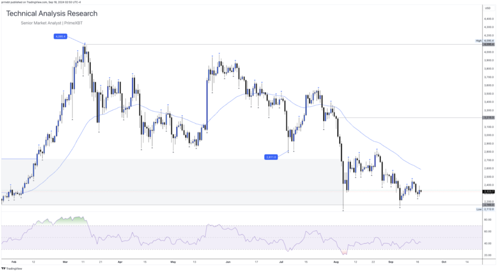 Daily Technical Analysis Research - Cryptocurrency (ETHEREUM) - Screenshot 2024 09 18 at 12.40.46 1024x562