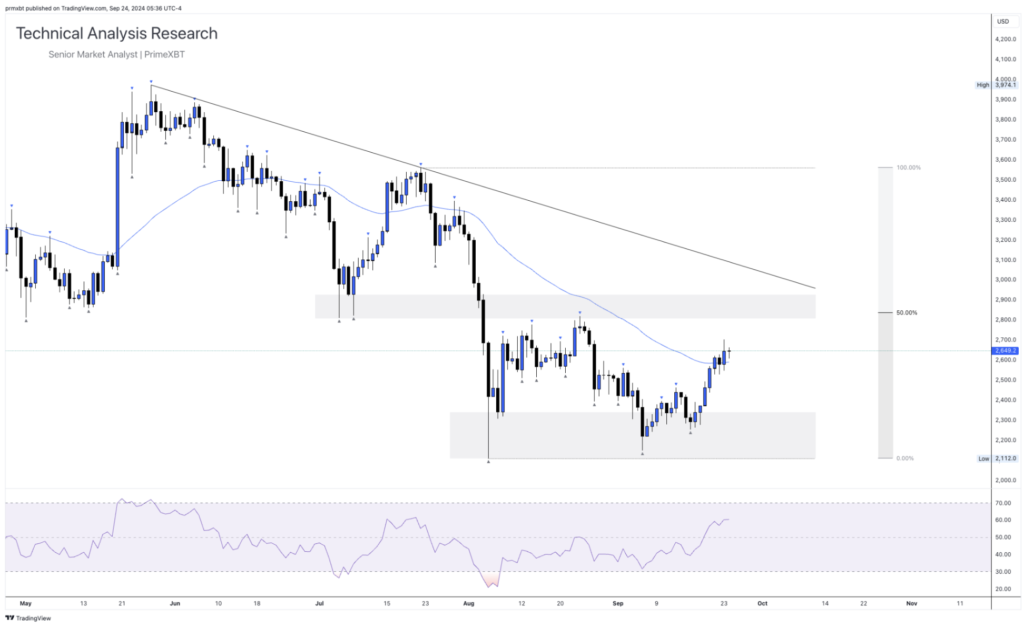 Daily Technical Analysis Research - Cryptocurrency (ETHEREUM) - Screenshot 2024 09 24 at 13.33.10 1024x626