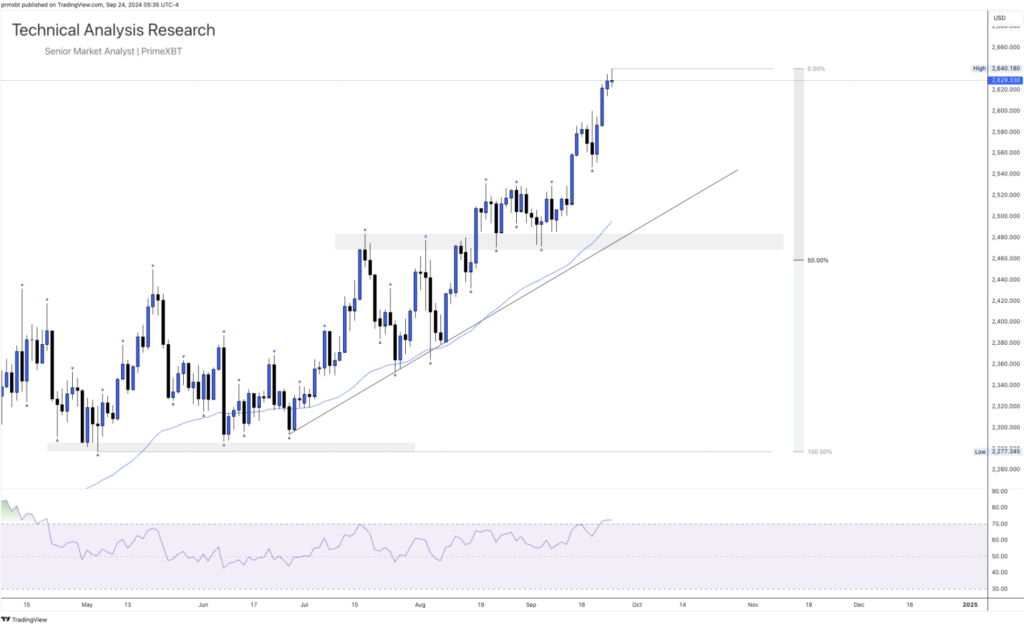 Daily Technical Analysis Research - Global Markets (GOLD) - Screenshot 2024 09 24 at 13.36.36 1024x629