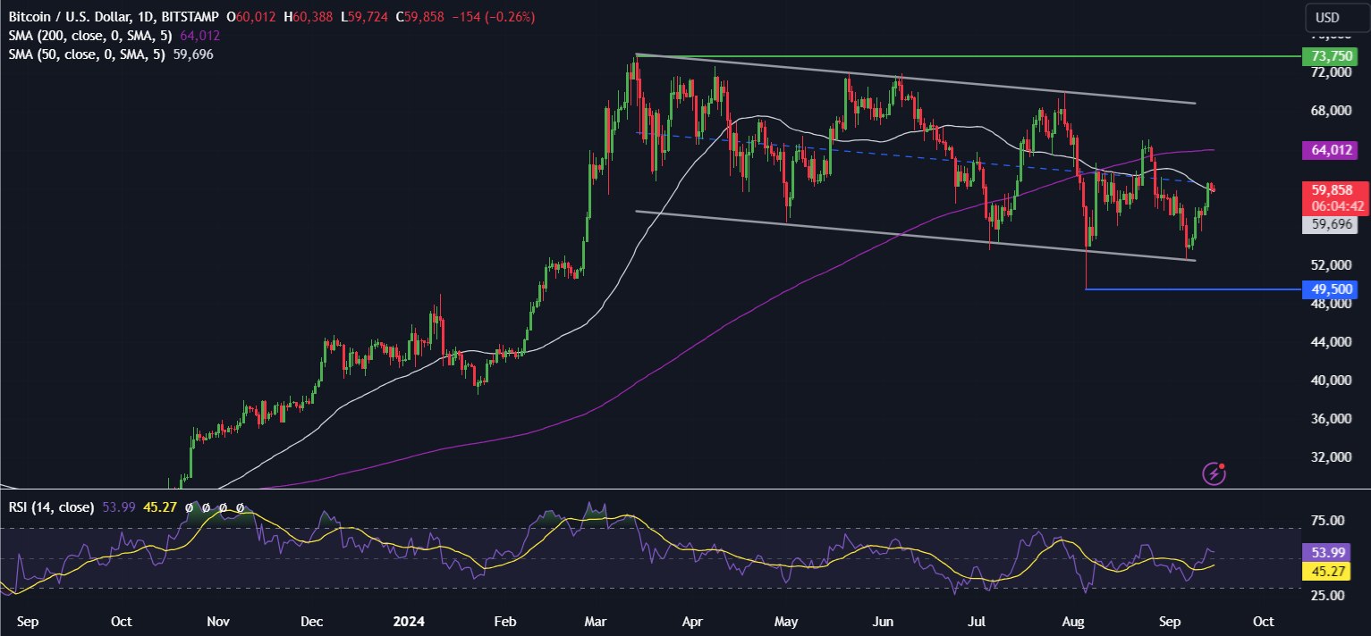 Bitcoin eases after a 10% rally last week, ETF inflows return & Fed rate decision in focus - btcusd1509