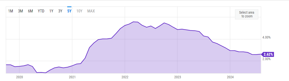 Bitcoin rises to 64k after the Fed’s bumper rate cut: Inflation data & Powell are in focus - corepc