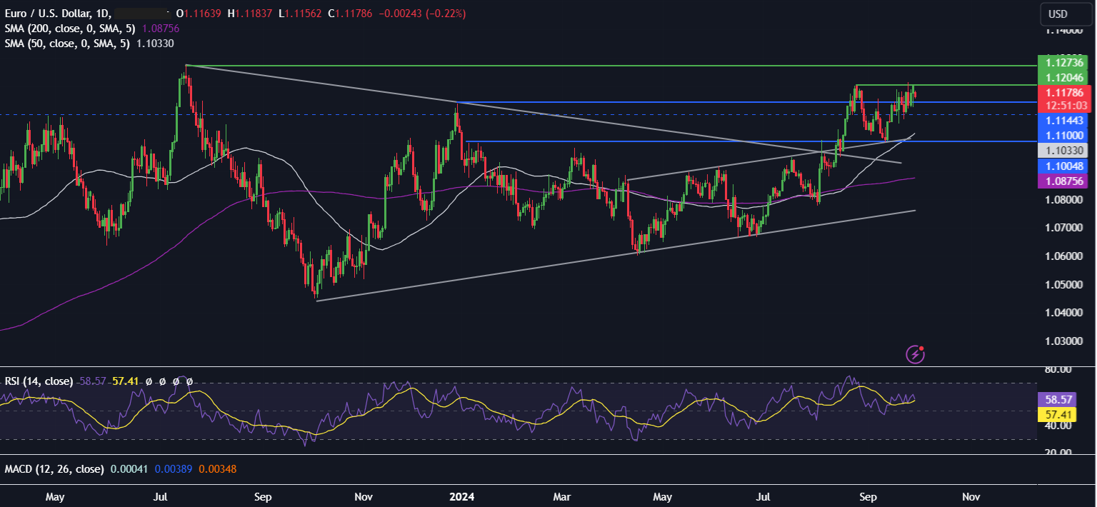 Week Ahead: Fed Chair Powell & US jobs data in focus - eurusd3009