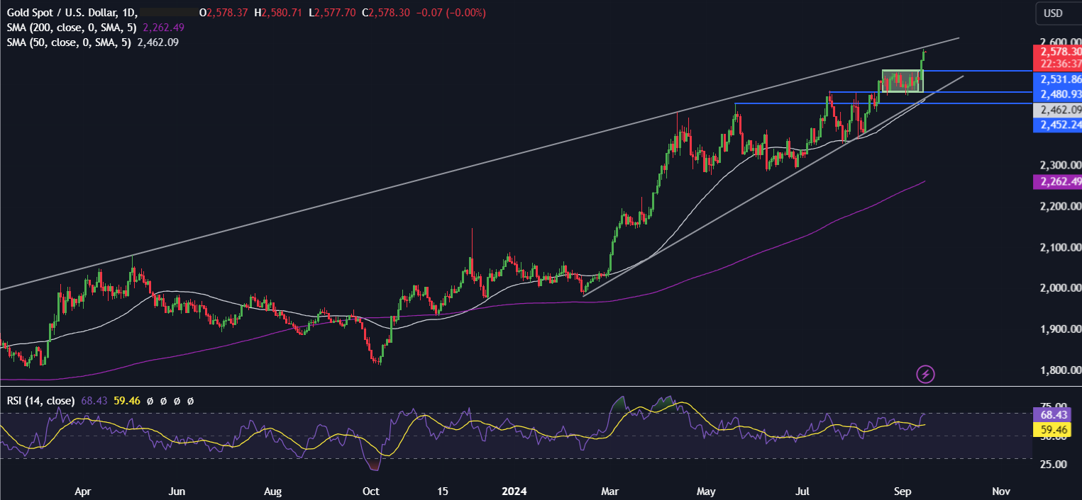 Week Ahead Forecast: Central Bank Bonanza - gold1609