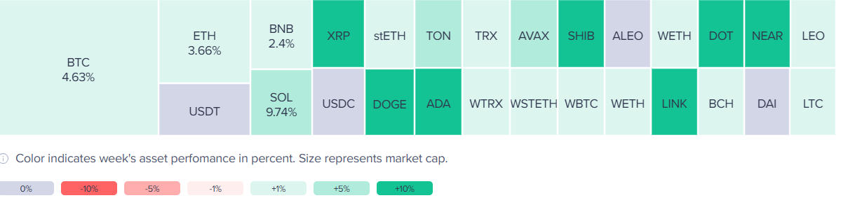 Bitcoin tests 65k as macro factors align and Q4 comes into focus - heatmap 11