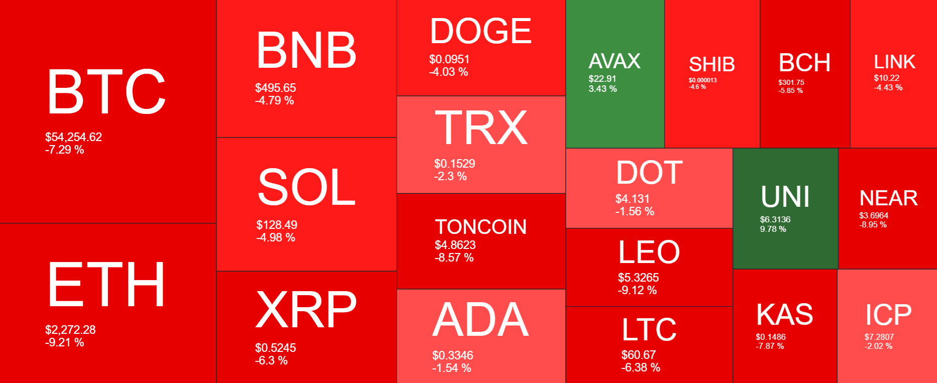 Bitcoin recovers from 53k: Stocks slump & US inflation data & presidential debate in focus - heatmap 8