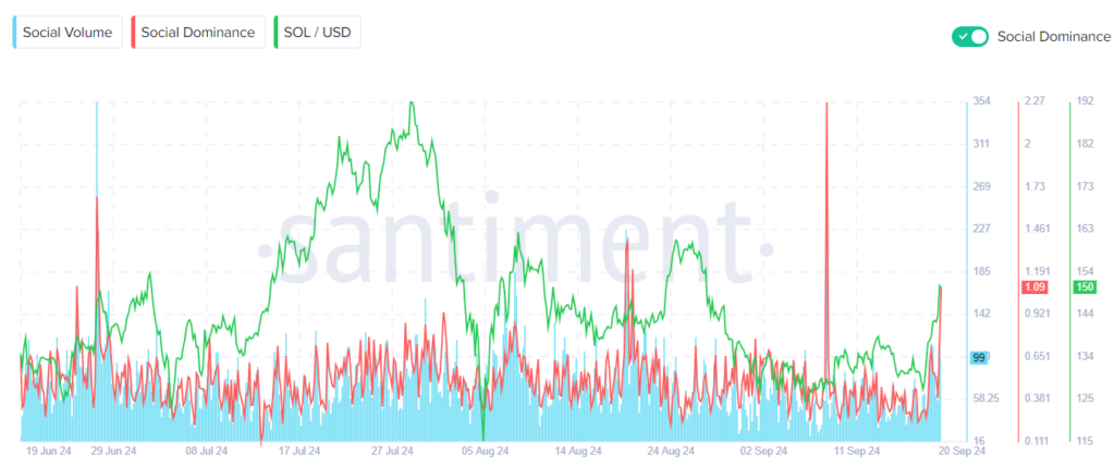 BTC rises to 62k after the Fed slashed rates - solana 1024x429