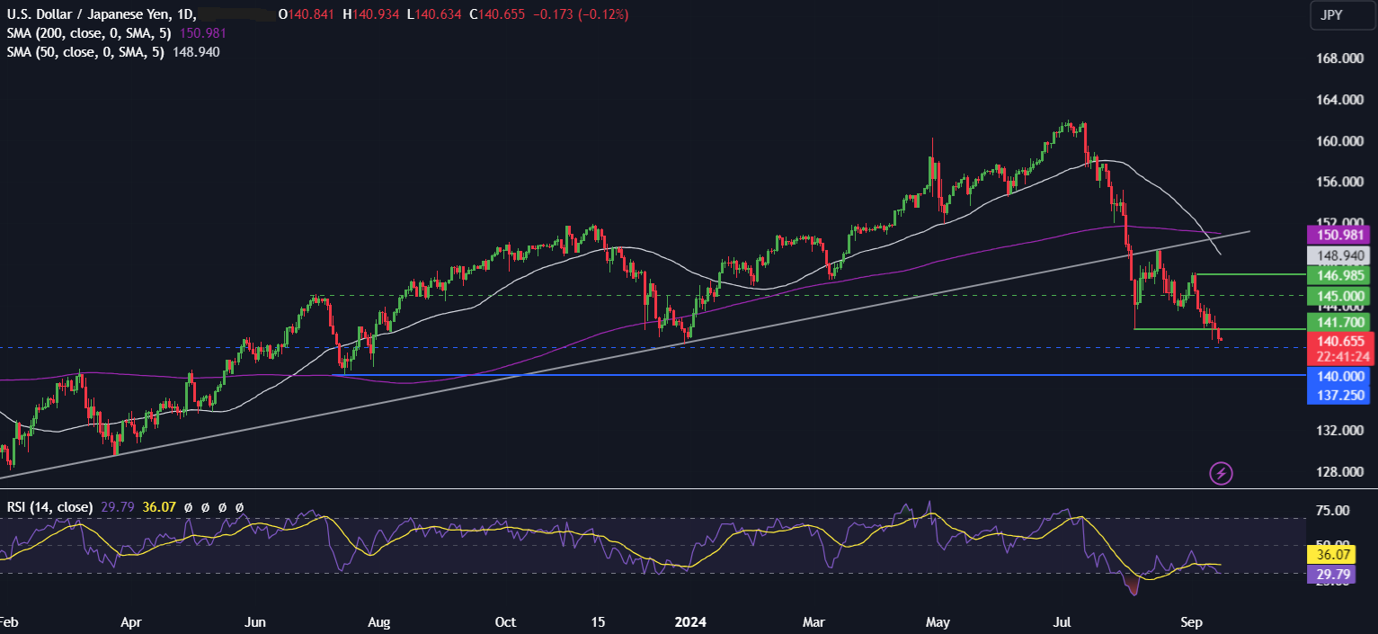 Week Ahead Forecast: Central Bank Bonanza - usdjpy1609