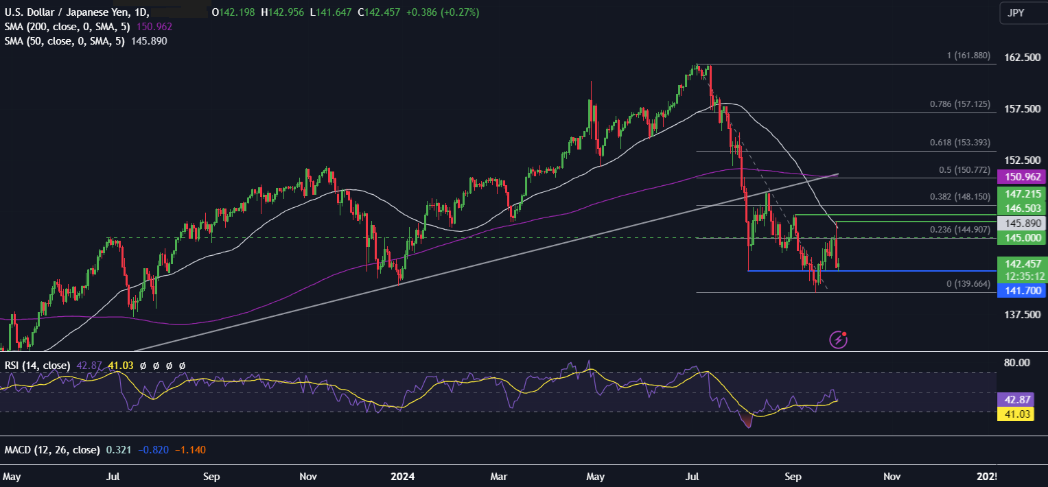 Week Ahead: Fed Chair Powell & US jobs data in focus - usdjpy3009