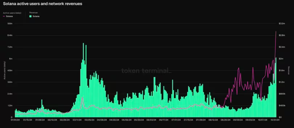 BTC holds steady at 67k, Solana outperforms - SOL ACTIVE 1