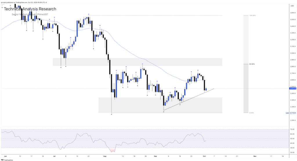 Daily Technical Analysis Research - Cryptocurrency (ETHEREUM) - Screenshot 2024 10 02 at 14.03.21 1024x557