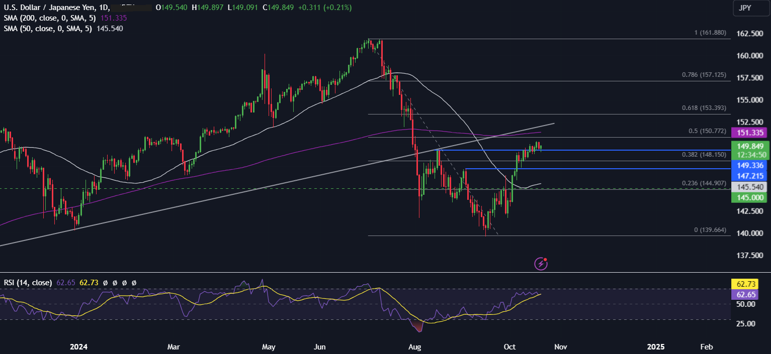 Week Ahead: US earnings, election risk, BoC rate decision & PMIs - USDJPY2110