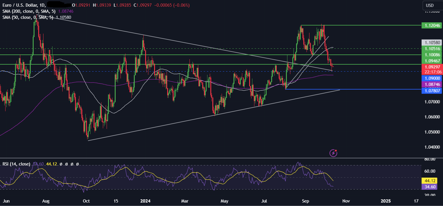 Week Ahead: ECB rate decision, US earnings, retail sales & China GDP - eurusd 1