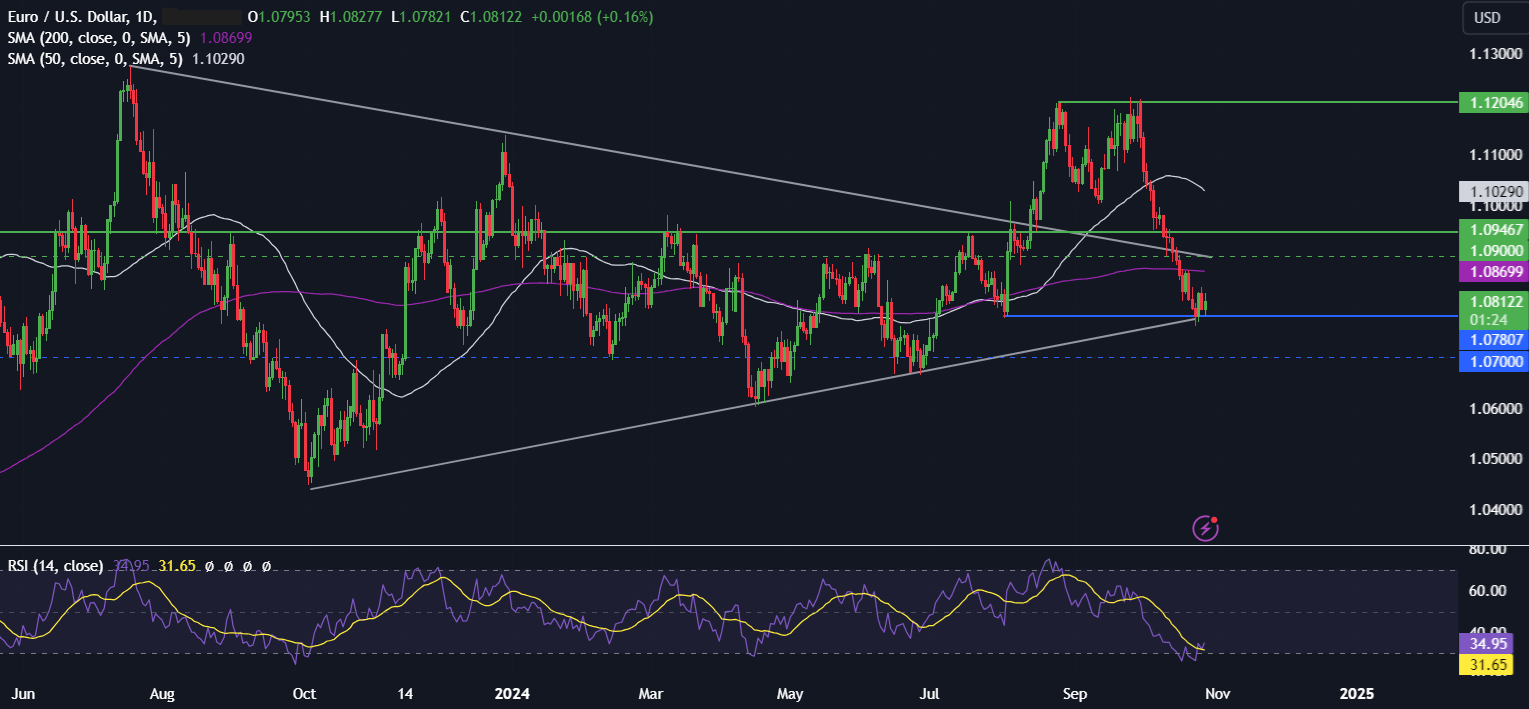 Week Ahead: US mega-cap earnings, US NFP, core PCE BoJ & Eurozone inflation - eurusd 2