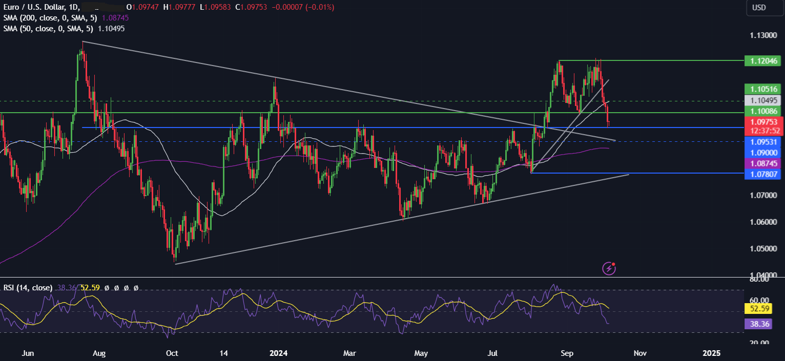 Week Ahead: US inflation & earnings season kicks off - eurusd710