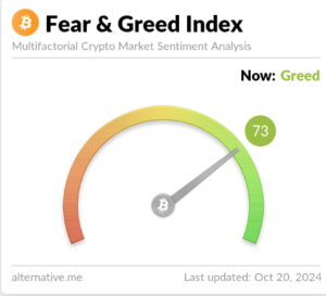 Bitcoin breaking out as “Uptober” ramps up - fear greed 1 300x273