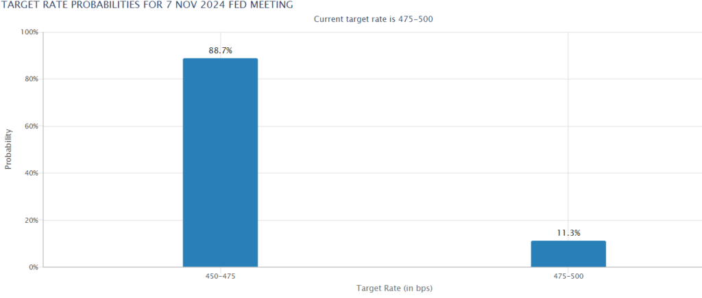 BTC steady at 62k ahead of the FOMC minutes & inflation data - fedfunds 1024x436