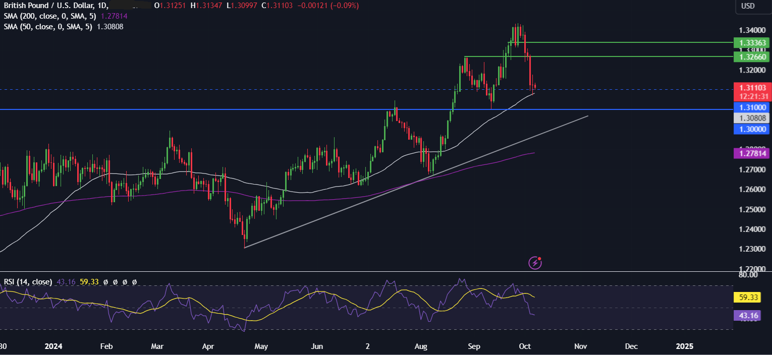 Week Ahead: US inflation & earnings season kicks off - gbpusd710