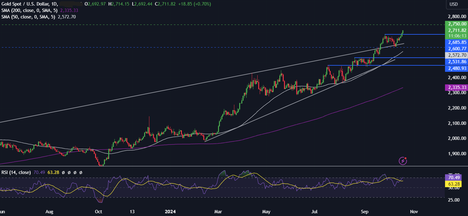 Week Ahead: US earnings, election risk, BoC rate decision & PMIs - gold 6