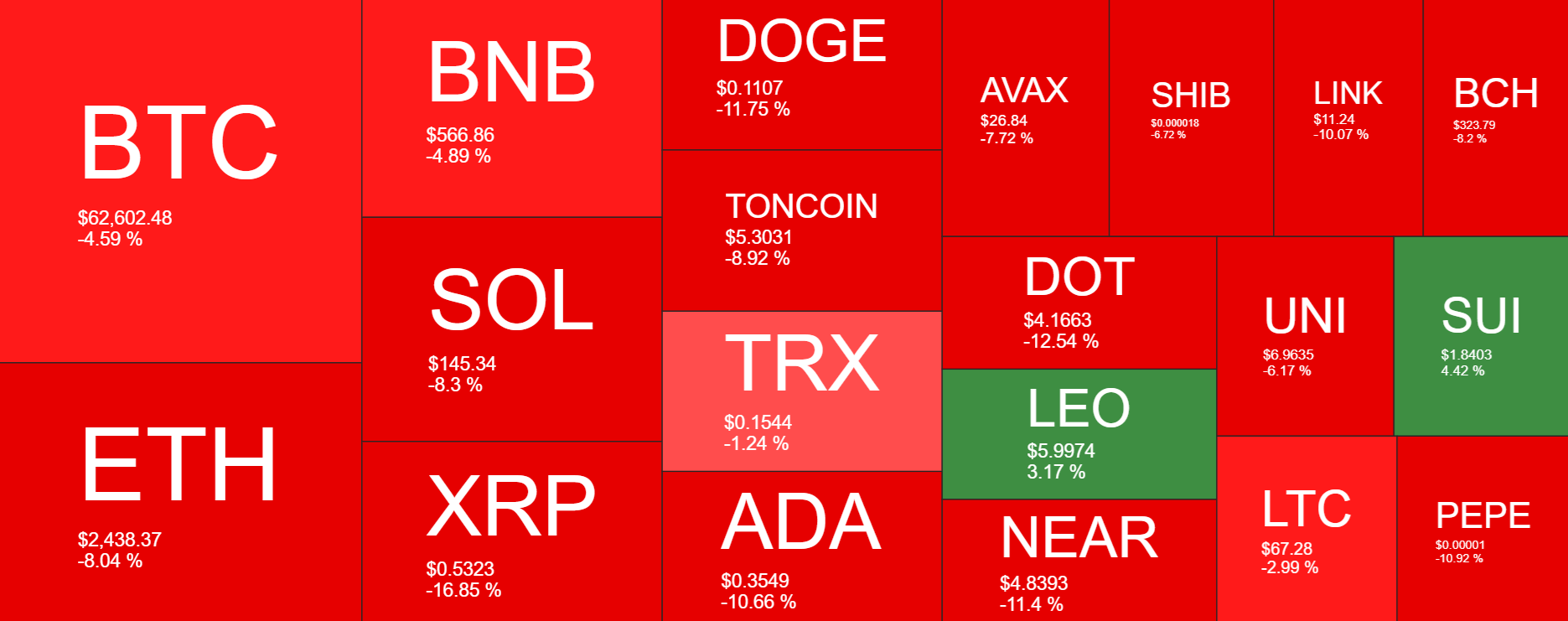 Bitcoin recovered from 60k. BTC ETFs see weekly outflows, but whales hold steady. US inflation data is in focus. - heatmap 12